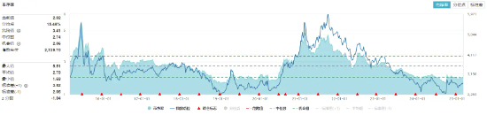 固态电池进展不断！锂电拉升，化工ETF（516020）盘中上探1.46%！机构：看好2025年化工行业估值修复空间