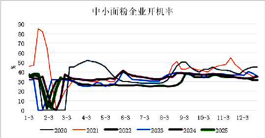 国际麦价狂飙，国内麦价能涨多高？