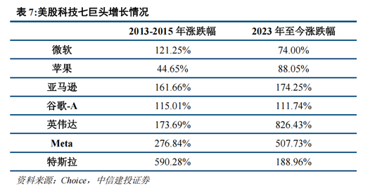 中信建投策略：“人工智能+”已经成为A股当前最重要的投资主线