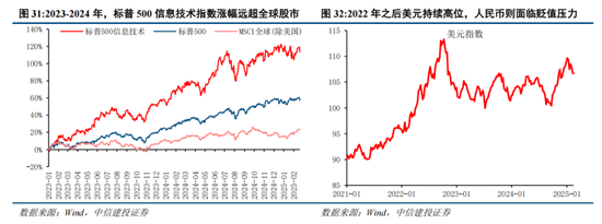 中信建投策略：“人工智能+”已经成为A股当前最重要的投资主线