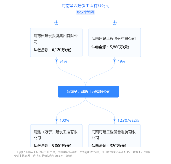 中国移动发布“海南四建负面行为处理结果公告”，后者今年已四次被列为被执行人