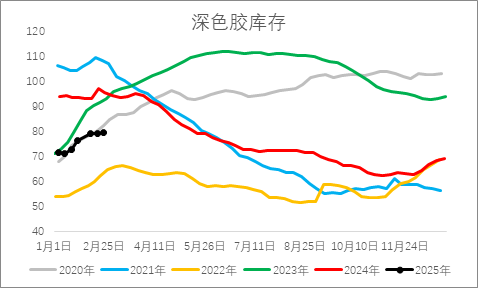 从基本面来盘一盘橡胶下方还有多大空间？