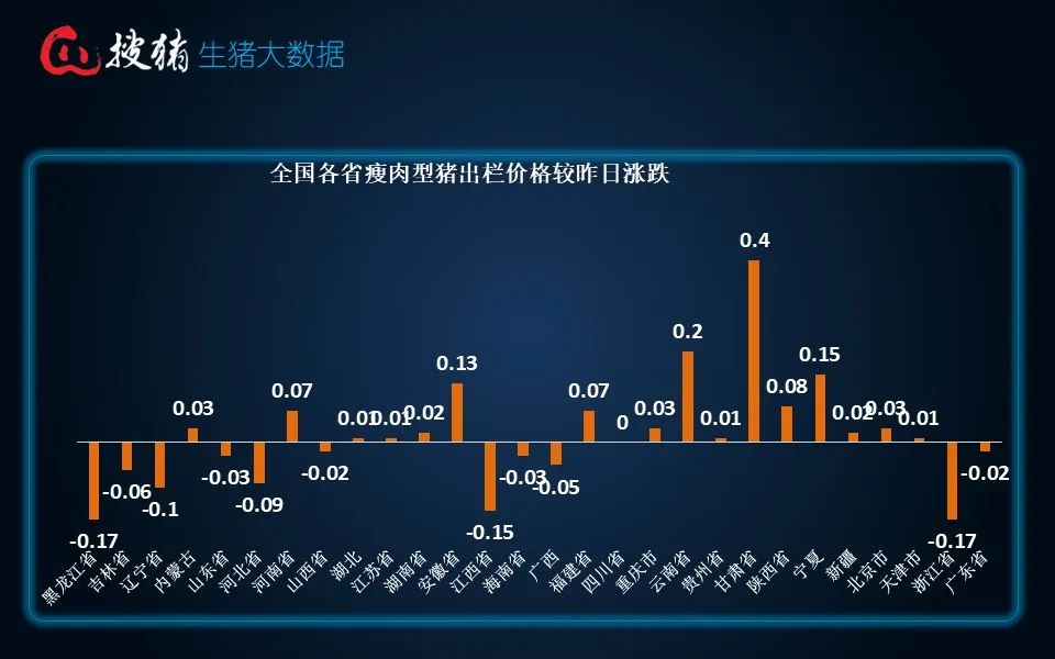 生猪全国均价14.66元 短时受供需博弈影响 猪价或延续僵持盘整走势