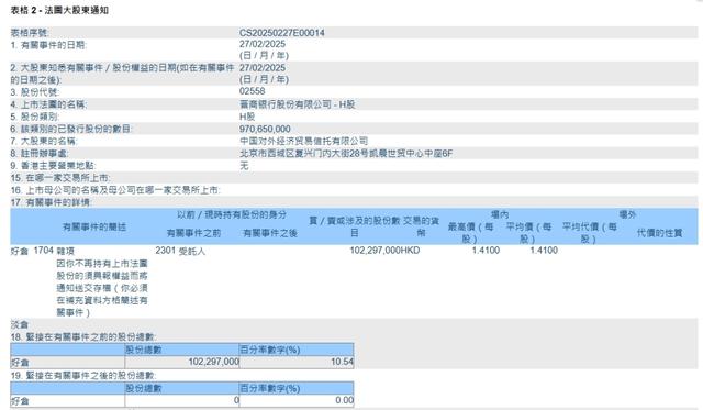 晋商银行两家港股股东接连清仓所持股份，一新加坡企业入股