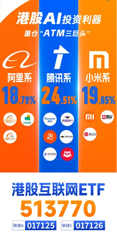 港股高位遇冷，港股互联网ETF（513770）跌超4%，资金溢价抢筹！机构提示安全边际仍然充足