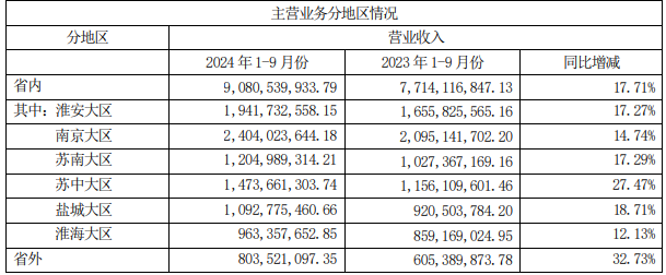 业绩放缓、合同负债大降，今世缘还能完成122亿目标吗？